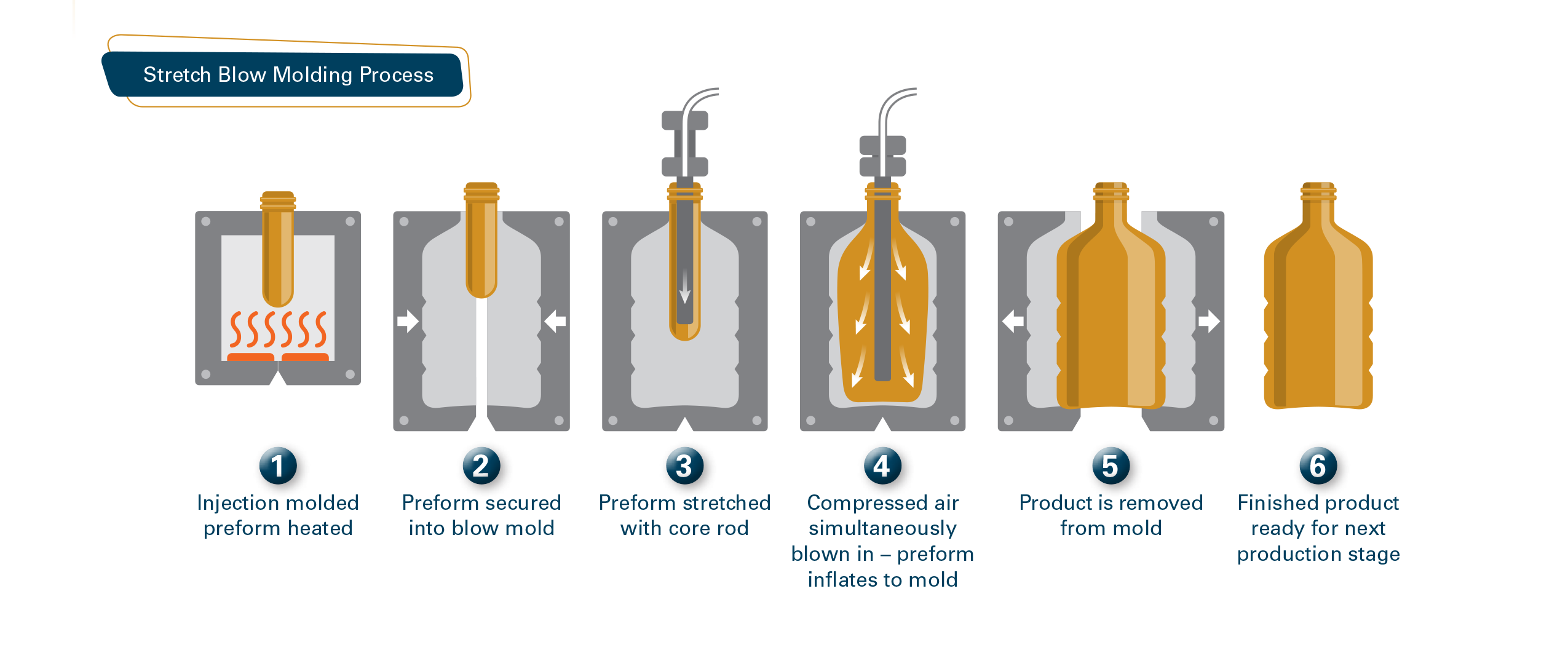 Resource Leak Testing PET Containers Produced by the TwoStep High